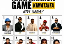 NANI ANARUN GAME KIMATAIFA HIVI SASA